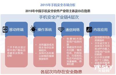 昔日那些“安全手機”為何銷聲匿跡？網絡與信息安全軟件的崛起與融合